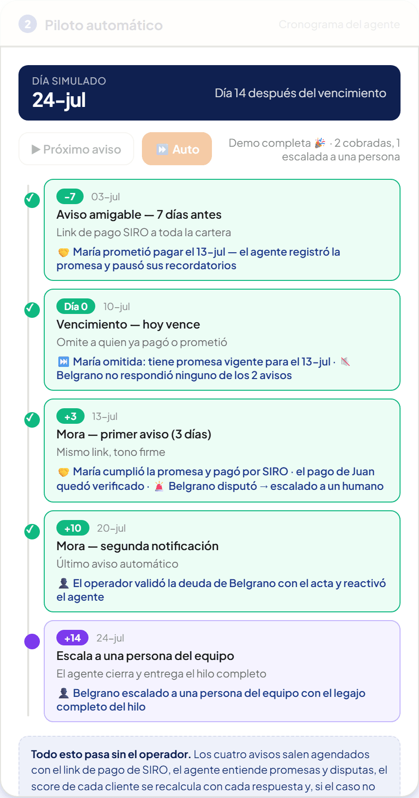 Cronograma del agente: los avisos agendados por etapa, del recordatorio amable a la escalada a una persona.