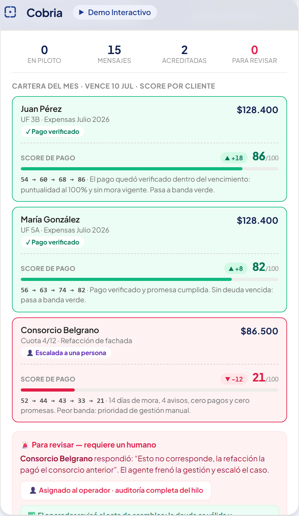 Cartera de Cobria: cada propietario con su saldo, su estado de pago y su score de comportamiento de 0 a 100.